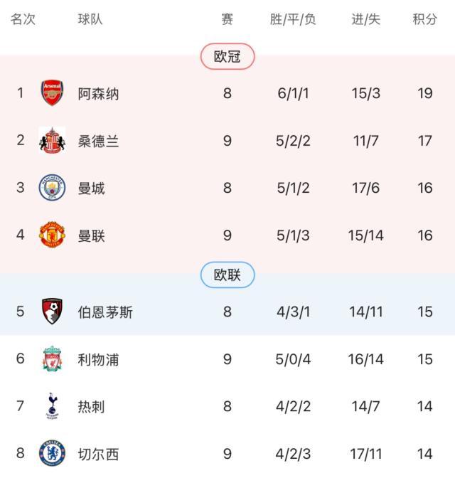 kaiyun-【英超】姆伯莫梅开二度 曼联4比2布莱顿3连胜！