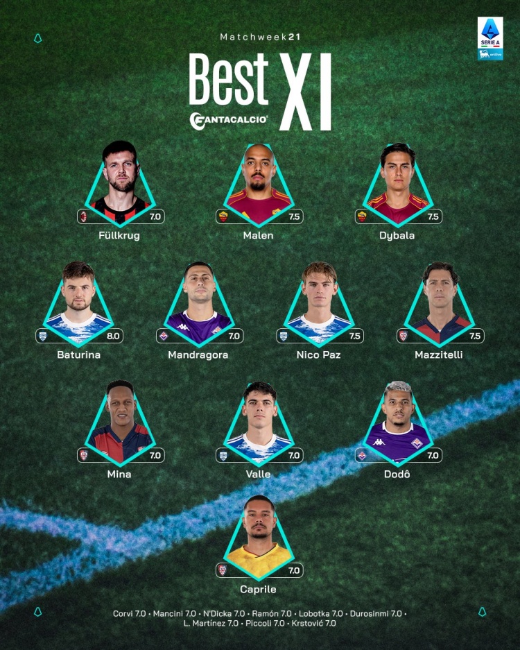 开云娱乐-意甲第21轮最佳阵容:菲尔克鲁格、马伦、迪巴拉、尼科·帕斯在列