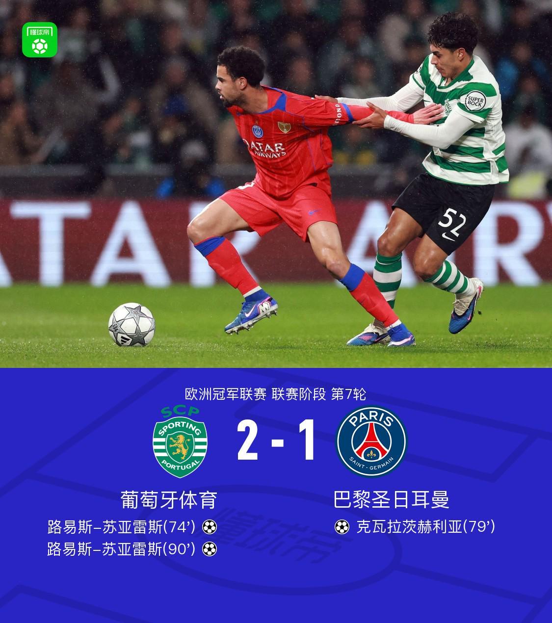 kaiyun-巴黎客场1-2遭葡萄牙体育绝杀，路易斯-苏亚雷斯梅开二度