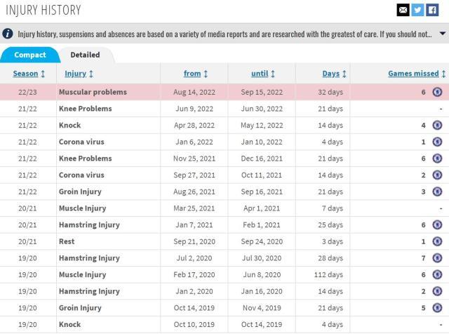 1660712706472087624.jpg 开云-坎特或将缺阵4周,明年就到期的合同还续不续了?