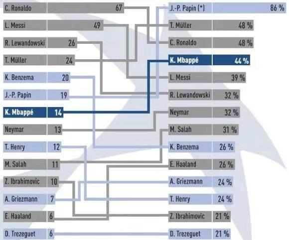 开云-【数说】绝杀渐成巴黎习惯，姆皇遇强愈强